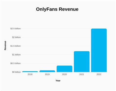 how many people have an onlyfans|Onlyfans Statistics 2024 By Earnings and Top Creators